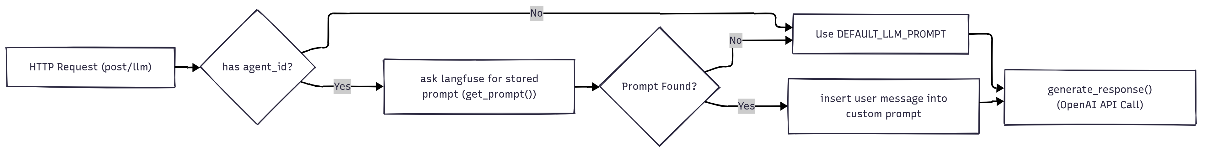 Developer Guide - PatternAI Labs Docs